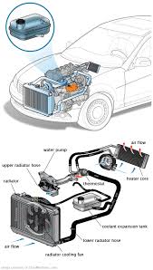 See B0047 repair manual